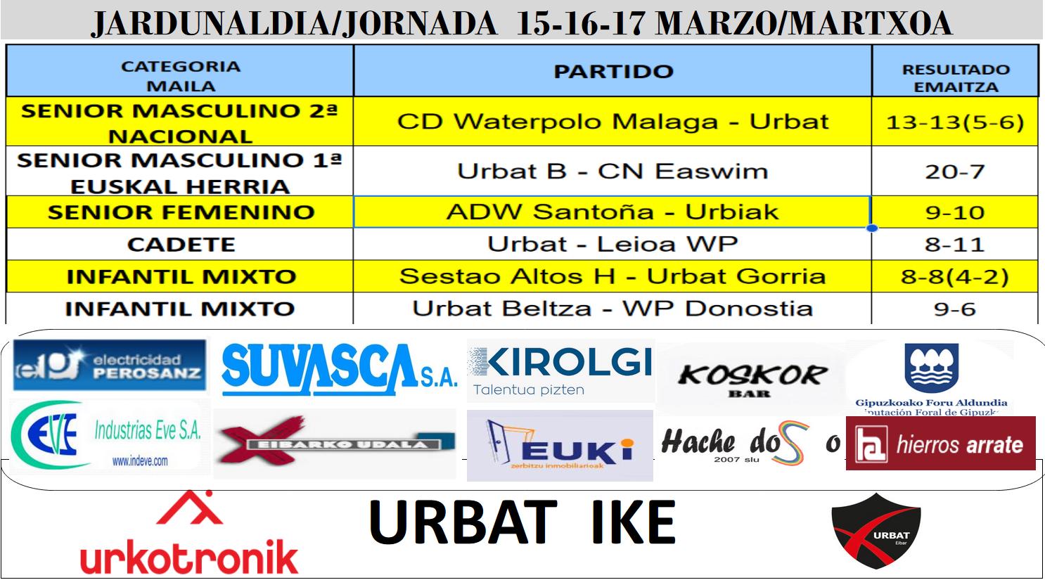 Emaitzak resultados waterpolo