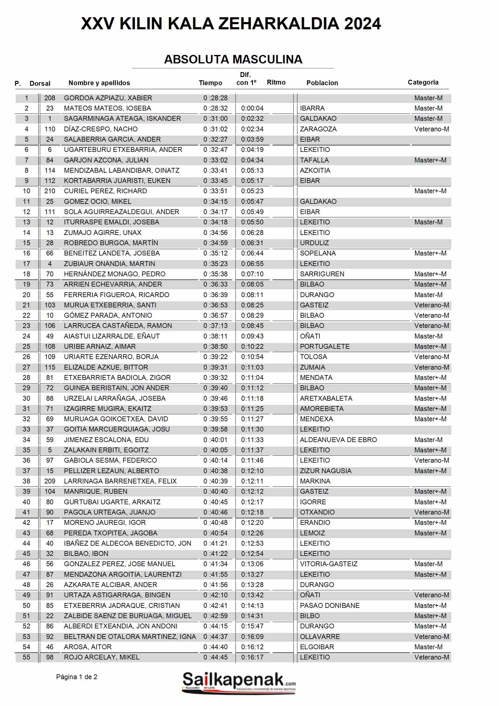 Sailkapenak /Resultados