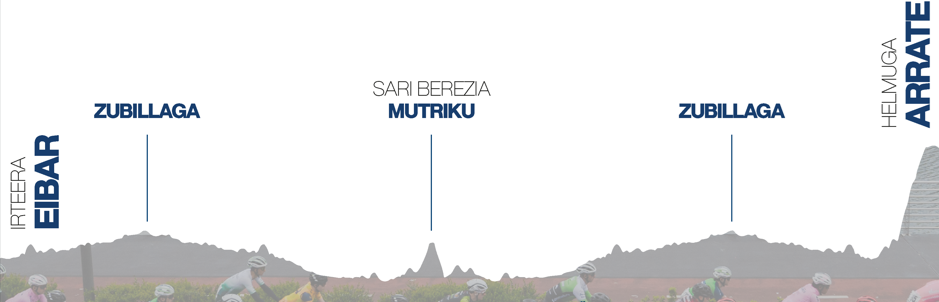 Perfil de la Subida a Arrate