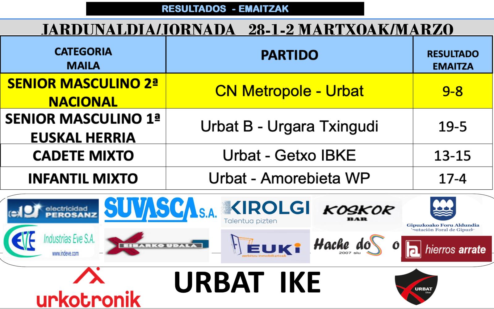 Joan den asteko emaitzak